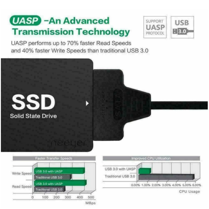 USB 3.1 Type C to SATA III HDD - Samsung Ssd Evo 870 ulasan dan harga